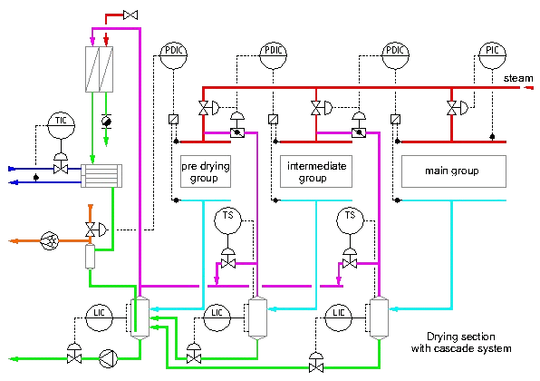 Kaskadensystem