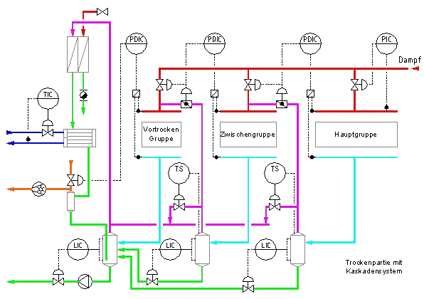 Kaskadensystem